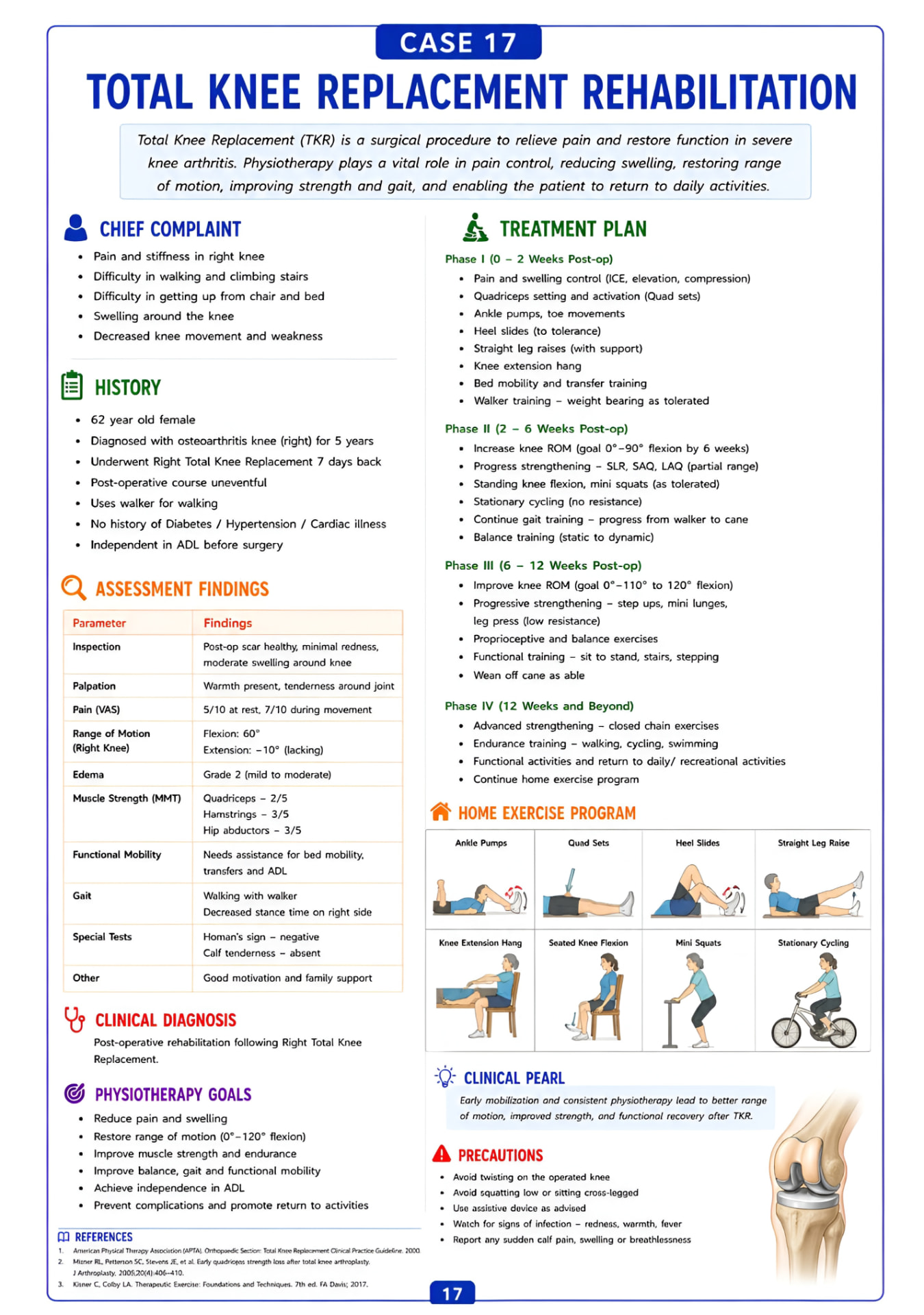 Case 17 โ Total Knee Replacement Rehabilitation