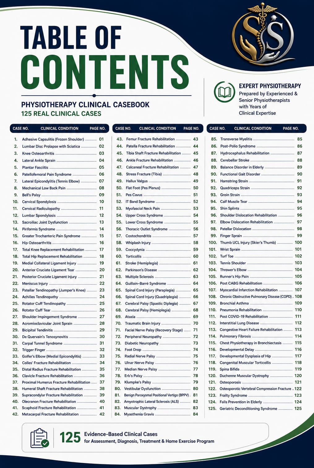 Table of Contents โ 125 Real Clinical Cases